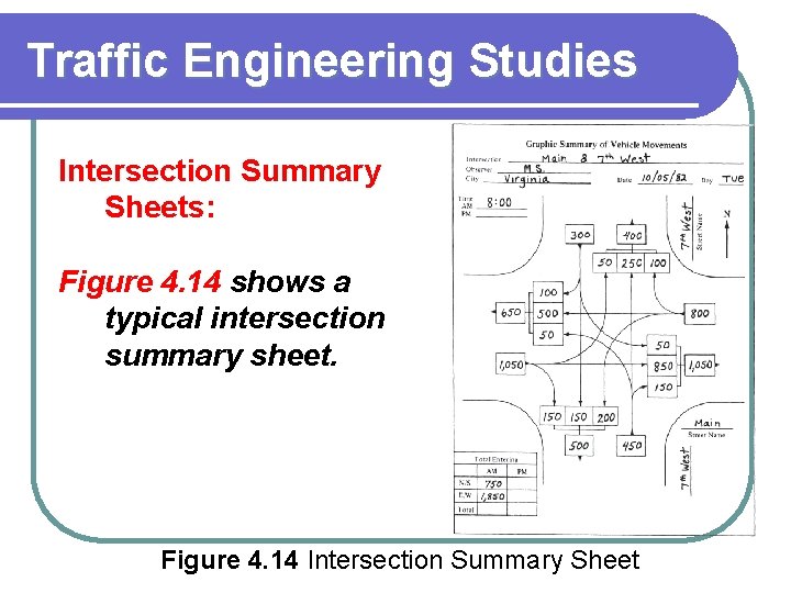 Traffic Engineering Studies Intersection Summary Sheets: Figure 4. 14 shows a typical intersection summary