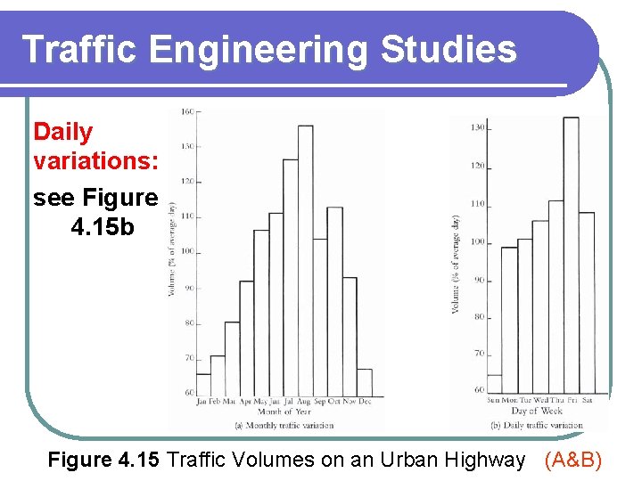 Traffic Engineering Studies Daily variations: see Figure 4. 15 b Figure 4. 15 Traffic