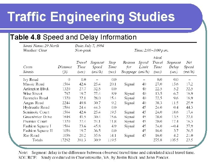 Traffic Engineering Studies Table 4. 8 Speed and Delay Information 