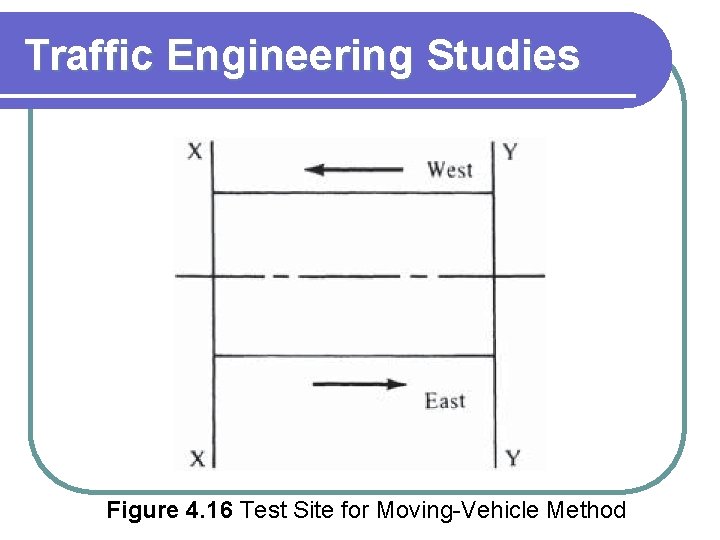 Traffic Engineering Studies Figure 4. 16 Test Site for Moving-Vehicle Method 