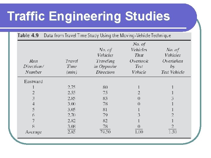 Traffic Engineering Studies 