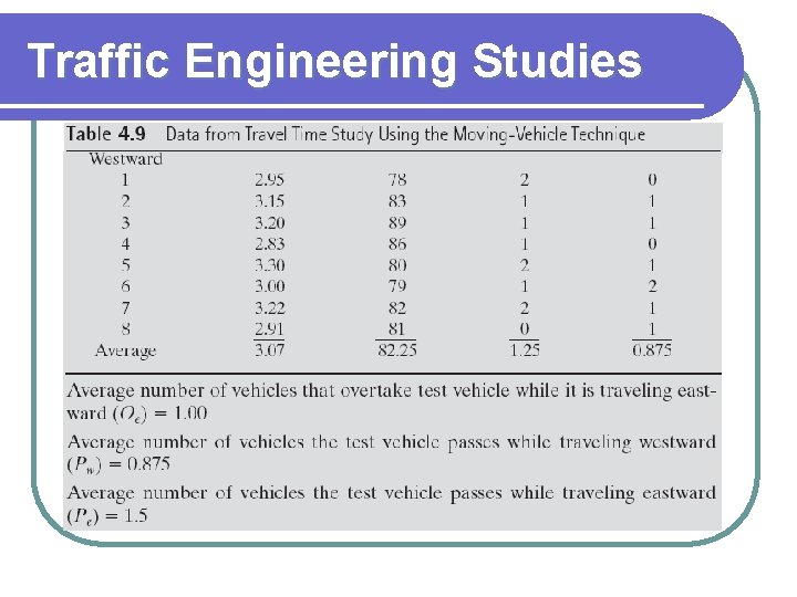 Traffic Engineering Studies 