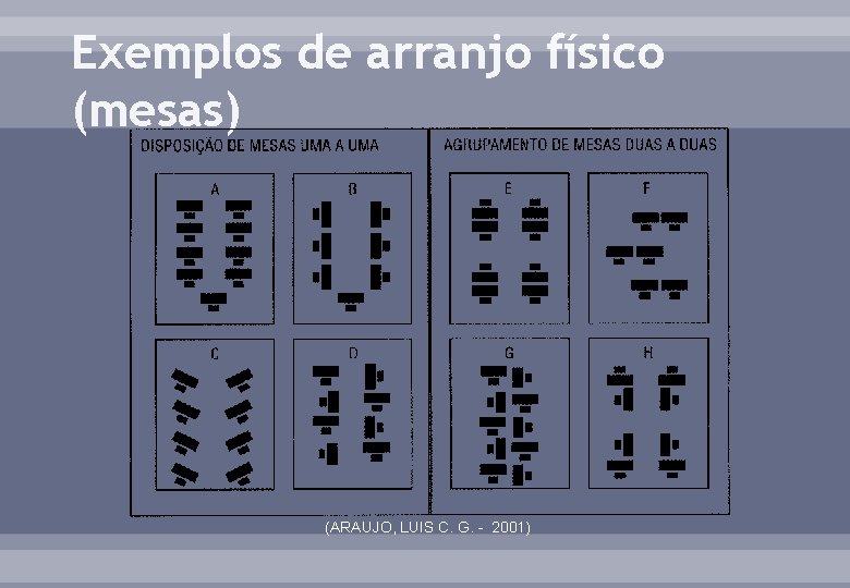 Exemplos de arranjo físico (mesas) (ARAUJO, LUIS C. G. - 2001) 