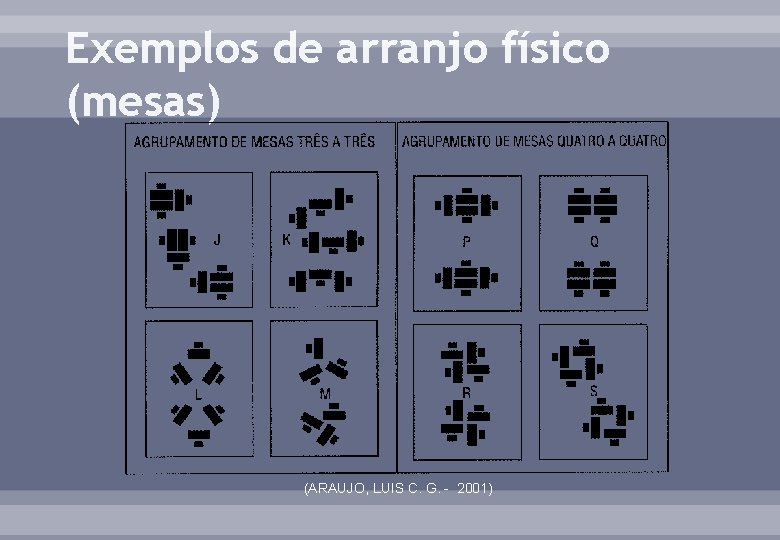 Exemplos de arranjo físico (mesas) (ARAUJO, LUIS C. G. - 2001) 