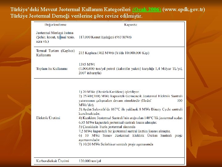 Türkiye’deki Mevcut Jeotermal Kullanım Kategorileri (Ocak 2006) (www. epdk. gov. tr) (Ocak 2006) Türkiye