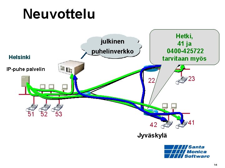 Neuvottelu Hetki, 41 ja Oulu 0400 -425722 21 tarvitaan myös julkinen puhelinverkko Helsinki IP-puhe