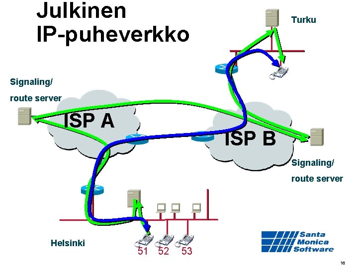 Julkinen IP-puheverkko Turku Signaling/ route server ISP A ISP B Signaling/ route server Helsinki