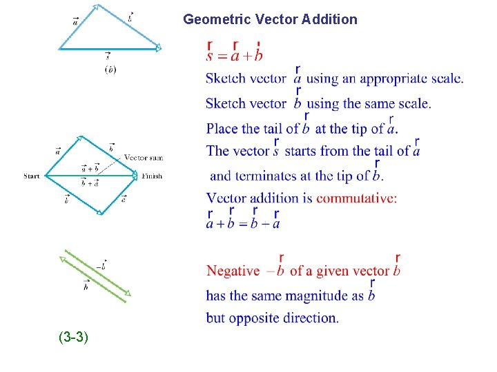 Geometric Vector Addition (3 -3) 