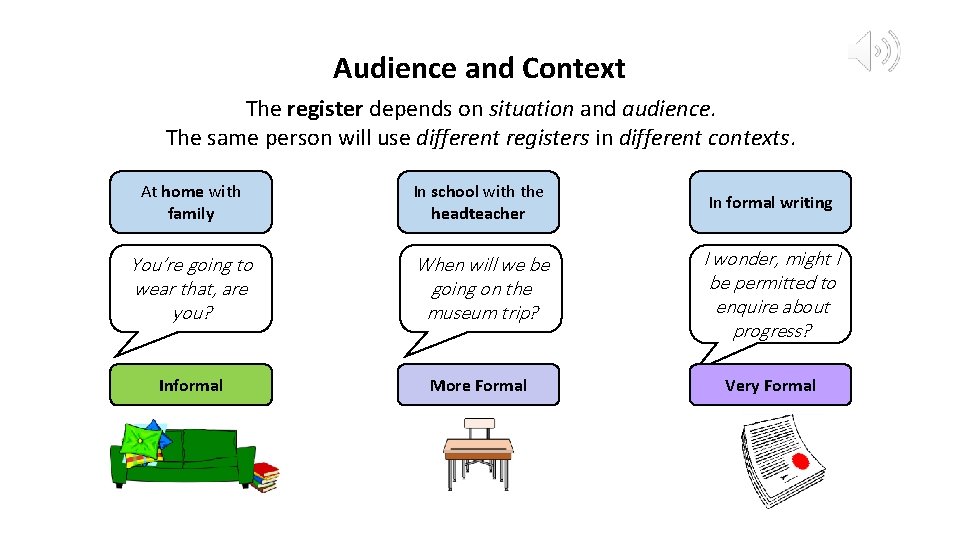 Audience and Context The register depends on situation and audience. The same person will