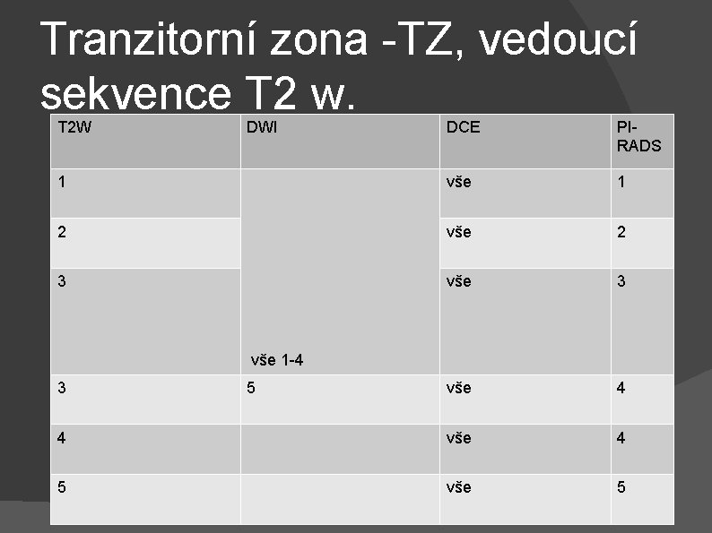 Tranzitorní zona -TZ, vedoucí sekvence T 2 w. T 2 W DWI DCE PIRADS