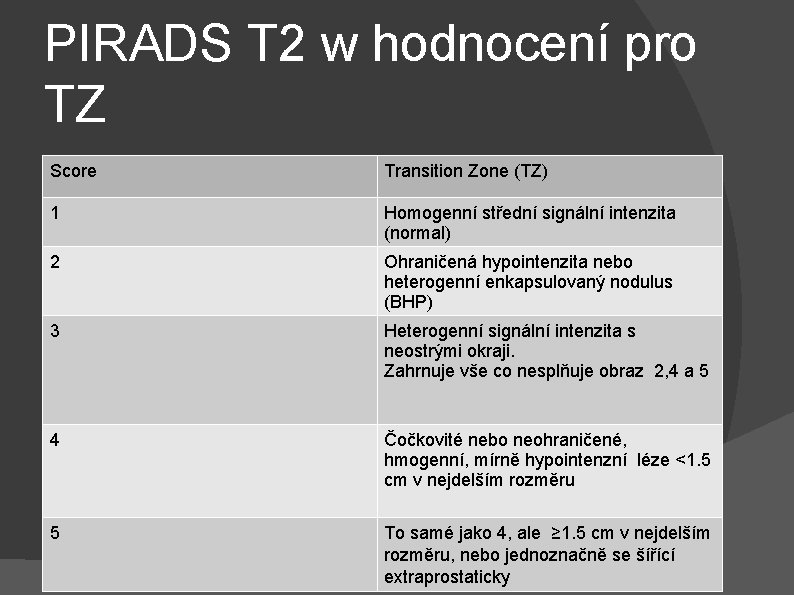 PIRADS T 2 w hodnocení pro TZ Score Transition Zone (TZ) 1 Homogenní střední