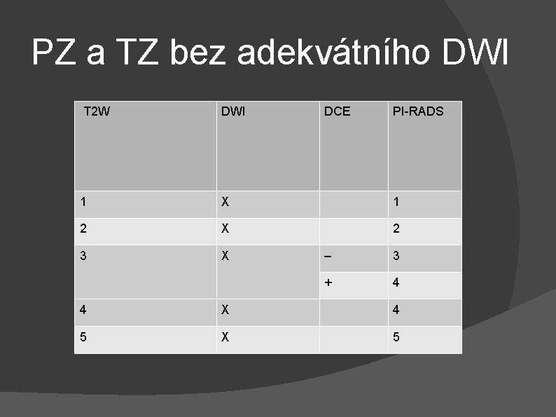 PZ a TZ bez adekvátního DWI T 2 W DWI DCE PI-RADS 1 X