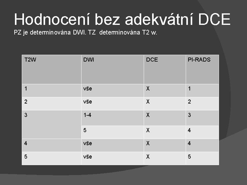Hodnocení bez adekvátní DCE PZ je determinována DWI. TZ determinována T 2 w. T