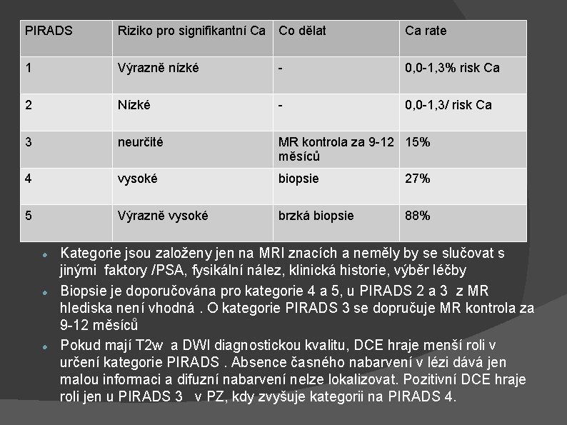 PIRADS Riziko pro signifikantní Ca Co dělat Ca rate 1 Výrazně nízké - 0,