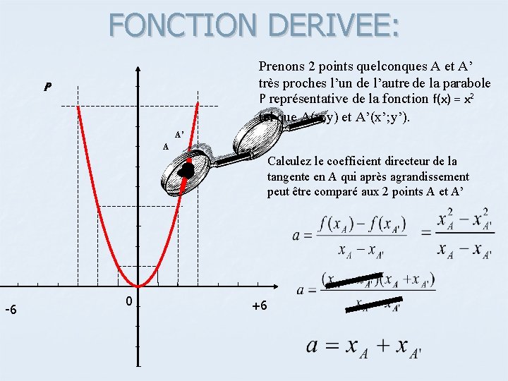 FONCTION DERIVEE: Prenons 2 points quelconques A et A’ très proches l’un de l’autre