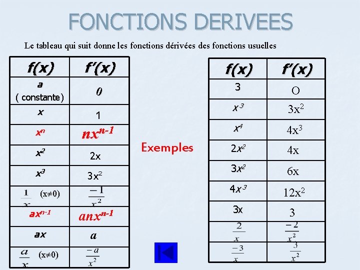 FONCTIONS DERIVEES Le tableau qui suit donne les fonctions dérivées des fonctions usuelles f(x)