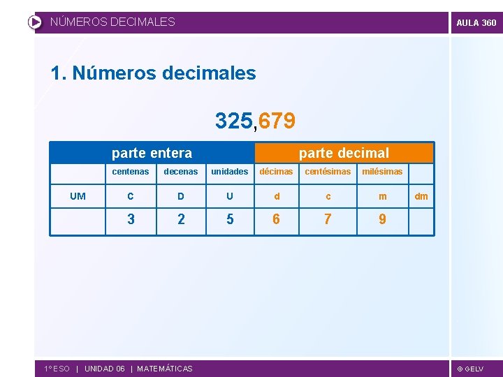 NÚMEROS DECIMALES AULA 360 1. Números decimales 325, 679 parte entera UM parte decimal