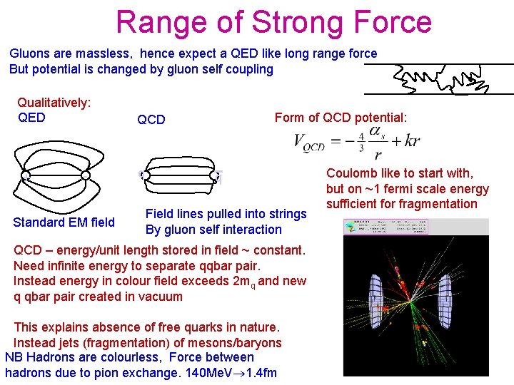 Range of Strong Force Gluons are massless, hence expect a QED like long range