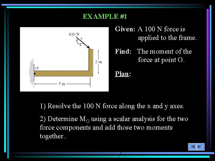 EXAMPLE #1 Given: A 100 N force is applied to the frame. Find: The