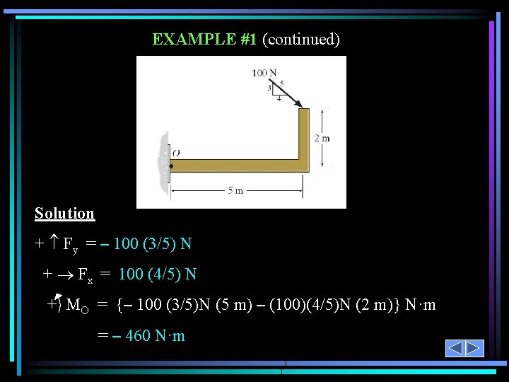 EXAMPLE #1 (continued) Solution + Fy = – 100 (3/5) N + Fx =