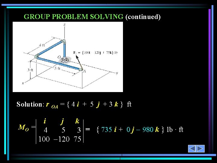 GROUP PROBLEM SOLVING (continued) Solution: r OA = { 4 i + 5 j