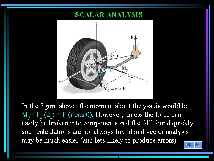 SCALAR ANALYSIS In the figure above, the moment about the y-axis would be My=