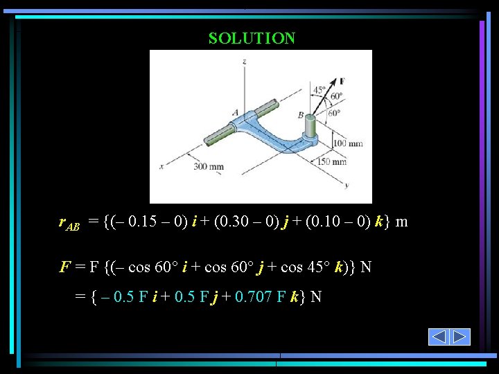 SOLUTION r. AB = {(– 0. 15 – 0) i + (0. 30 –