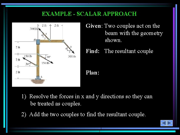 EXAMPLE - SCALAR APPROACH Given: Two couples act on the beam with the geometry