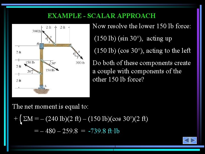 EXAMPLE - SCALAR APPROACH Now resolve the lower 150 lb force: (150 lb) (sin