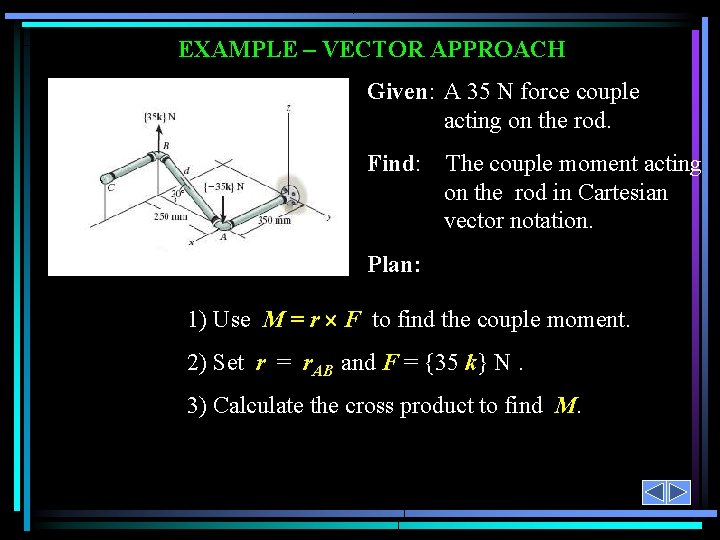 EXAMPLE – VECTOR APPROACH Given: A 35 N force couple acting on the rod.