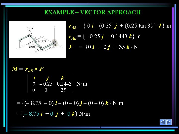 EXAMPLE – VECTOR APPROACH r. AB = { 0 i – (0. 25) j