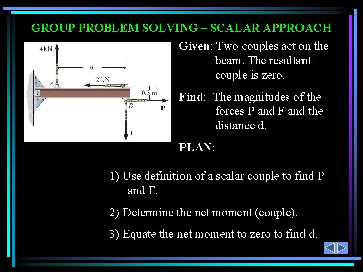 GROUP PROBLEM SOLVING – SCALAR APPROACH Given: Two couples act on the beam. The