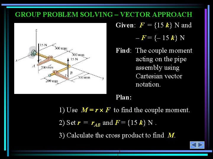 GROUP PROBLEM SOLVING – VECTOR APPROACH Given: F = {15 k} N and –