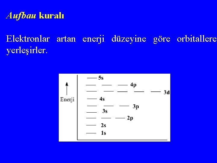 Aufbau kuralı Elektronlar artan enerji düzeyine göre orbitallere yerleşirler. 