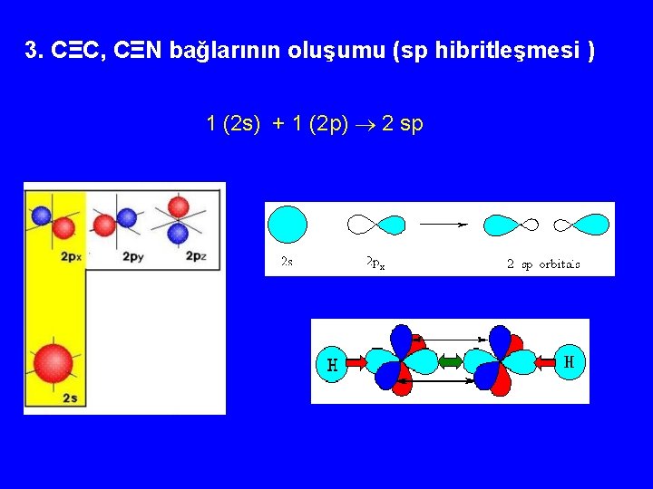 3. CΞC, CΞN bağlarının oluşumu (sp hibritleşmesi ) 1 (2 s) + 1 (2