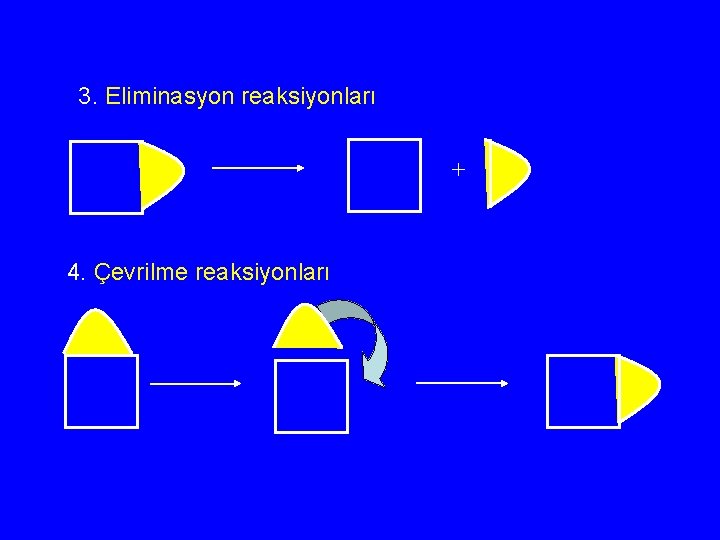 3. Eliminasyon reaksiyonları + 4. Çevrilme reaksiyonları 