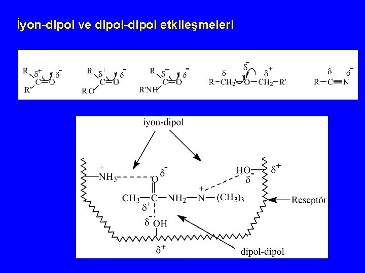 İyon-dipol ve dipol-dipol etkileşmeleri 