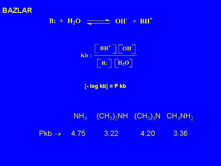 BAZLAR - log kb = P kb NH 3 Pkb 4. 75 (CH 3)2