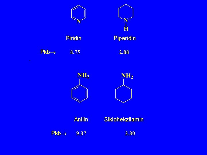 Piridin Piperidin 8. 75 2. 88 Pkb . Anilin Pkb 9. 37 Siklohekzilamin 3.