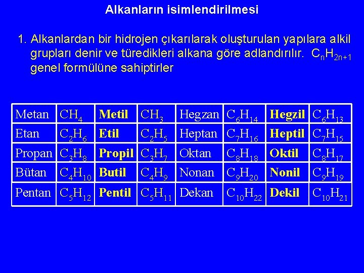 Alkanların isimlendirilmesi 1. Alkanlardan bir hidrojen çıkarılarak oluşturulan yapılara alkil grupları denir ve türedikleri