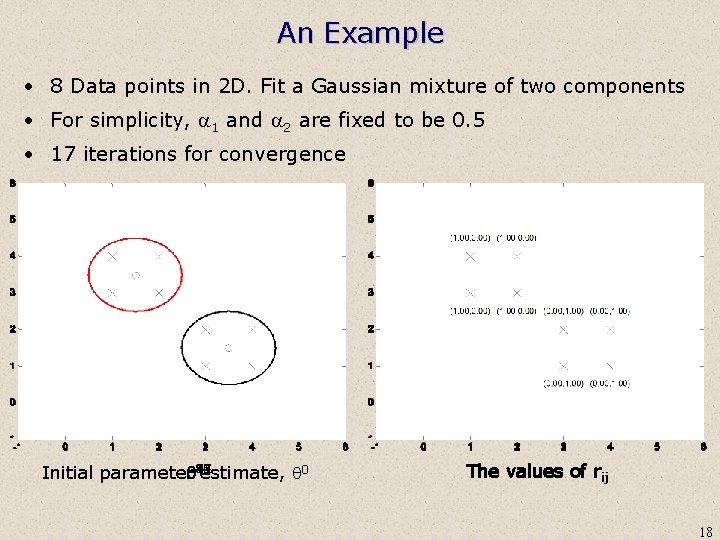 An Example • 8 Data points in 2 D. Fit a Gaussian mixture of