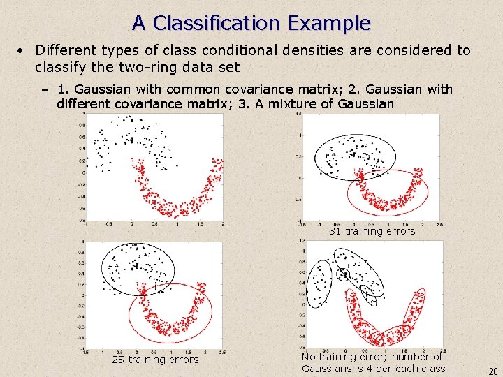 A Classification Example • Different types of class conditional densities are considered to classify