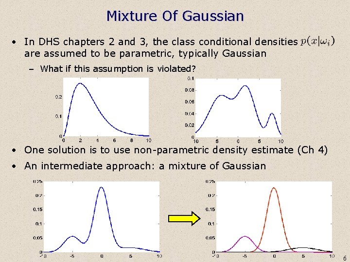 Mixture Of Gaussian • In DHS chapters 2 and 3, the class conditional densities