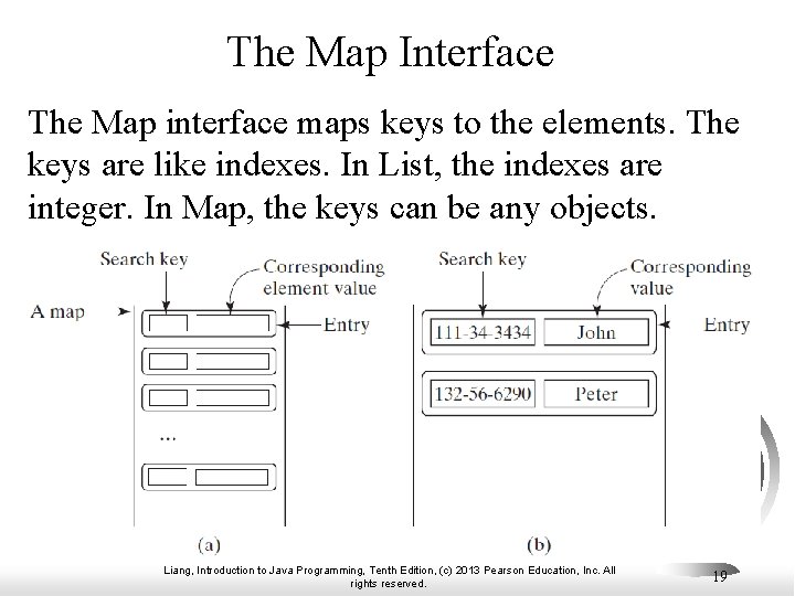 The Map Interface The Map interface maps keys to the elements. The keys are The Map Interface The Map interface maps keys to the elements. The keys are