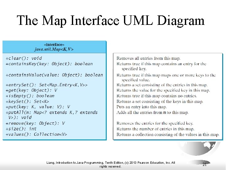 The Map Interface UML Diagram Liang, Introduction to Java Programming, Tenth Edition, (c) 2013 The Map Interface UML Diagram Liang, Introduction to Java Programming, Tenth Edition, (c) 2013