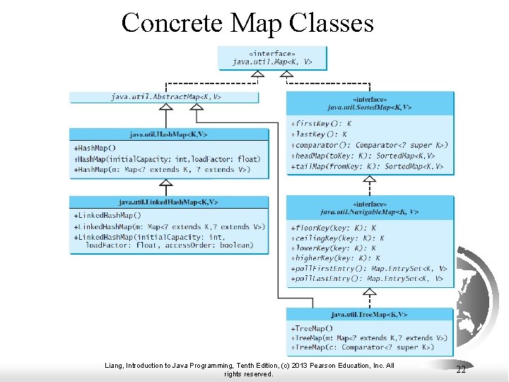 Concrete Map Classes Liang, Introduction to Java Programming, Tenth Edition, (c) 2013 Pearson Education, Concrete Map Classes Liang, Introduction to Java Programming, Tenth Edition, (c) 2013 Pearson Education,