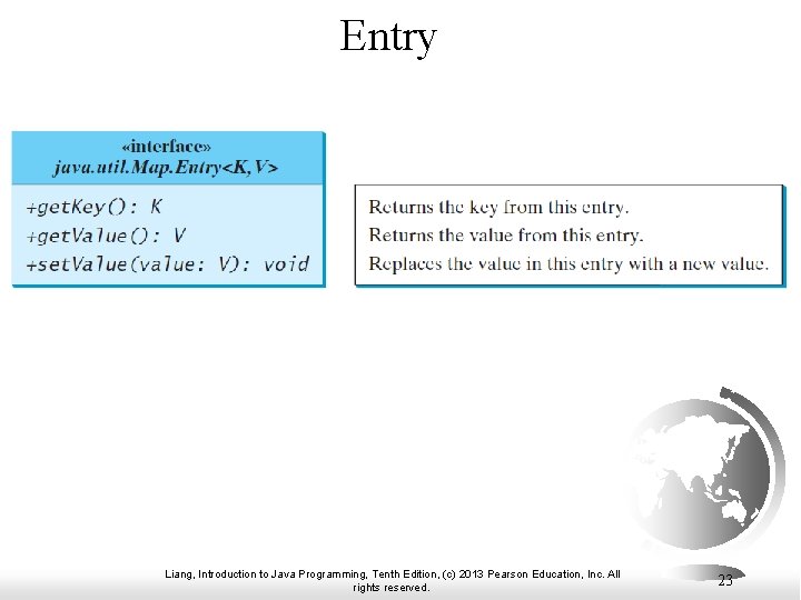 Entry Liang, Introduction to Java Programming, Tenth Edition, (c) 2013 Pearson Education, Inc. All Entry Liang, Introduction to Java Programming, Tenth Edition, (c) 2013 Pearson Education, Inc. All