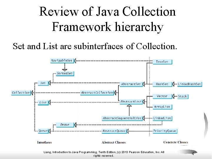 Review of Java Collection Framework hierarchy Set and List are subinterfaces of Collection. Liang, Review of Java Collection Framework hierarchy Set and List are subinterfaces of Collection. Liang,