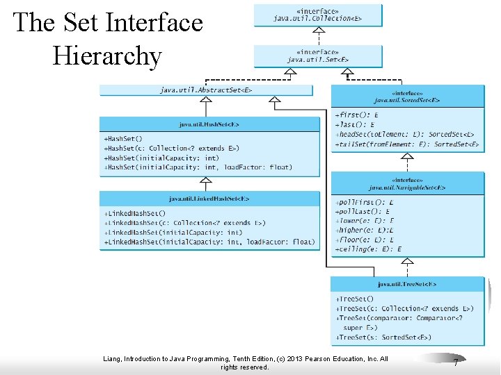 The Set Interface Hierarchy Liang, Introduction to Java Programming, Tenth Edition, (c) 2013 Pearson The Set Interface Hierarchy Liang, Introduction to Java Programming, Tenth Edition, (c) 2013 Pearson