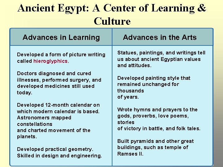 Ancient Egypt: A Center of Learning & Culture Advances in Learning Developed a form